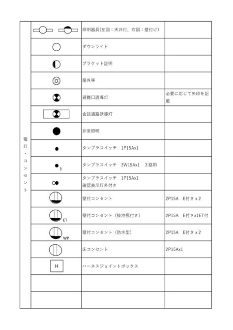 火災表示灯 記号|よく使う電気設備の図面記号186選